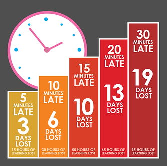 Daily-Lateness-730x1024.png
