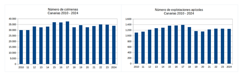 Graficas Apiclimpact.png
