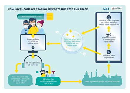 West-Yorkshire-NHS-Gold-Command-Services