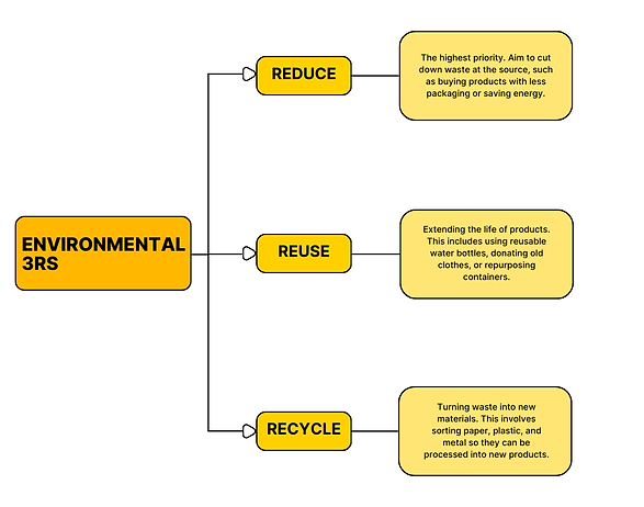 Grey and White Minimalist Simple Concept Map.png