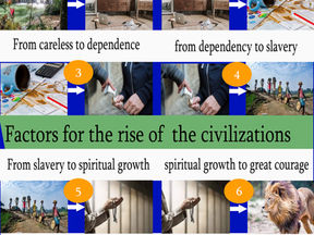 The stages of the fall and rise of the civilizations مراحل هبوط وصغود الحضارات 