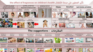 تأثير العطور علي صحة الأطفال the effect of fragrances on children's health