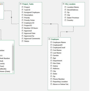 Excel: Power Pivot