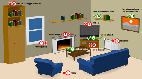 Optimum placements for Radon Test Kits - Bedroom