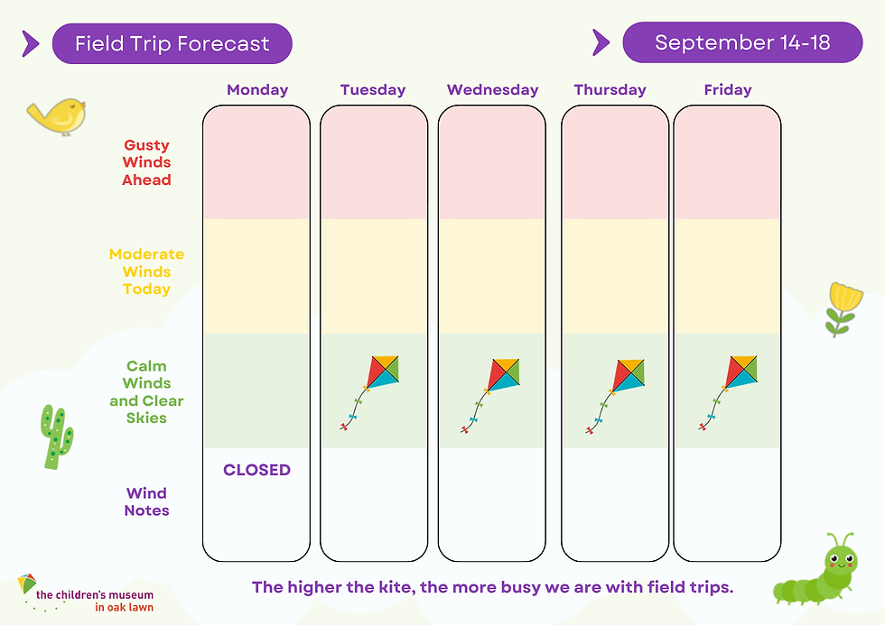 Field Trip Forecast (15).png