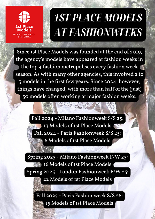uebersicht_fashionweeks.png