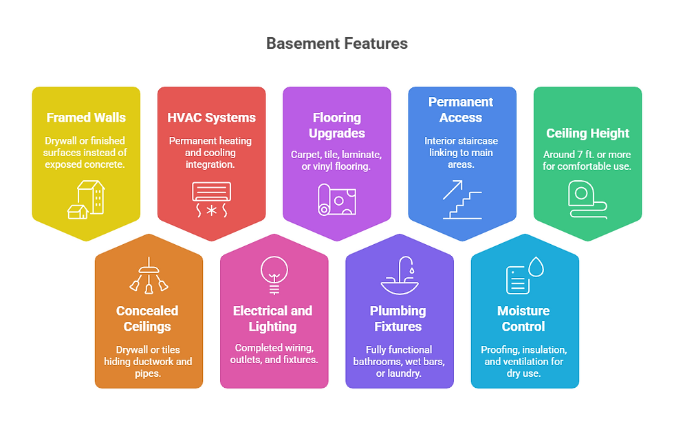 Key Features of a Fully Finished Basement