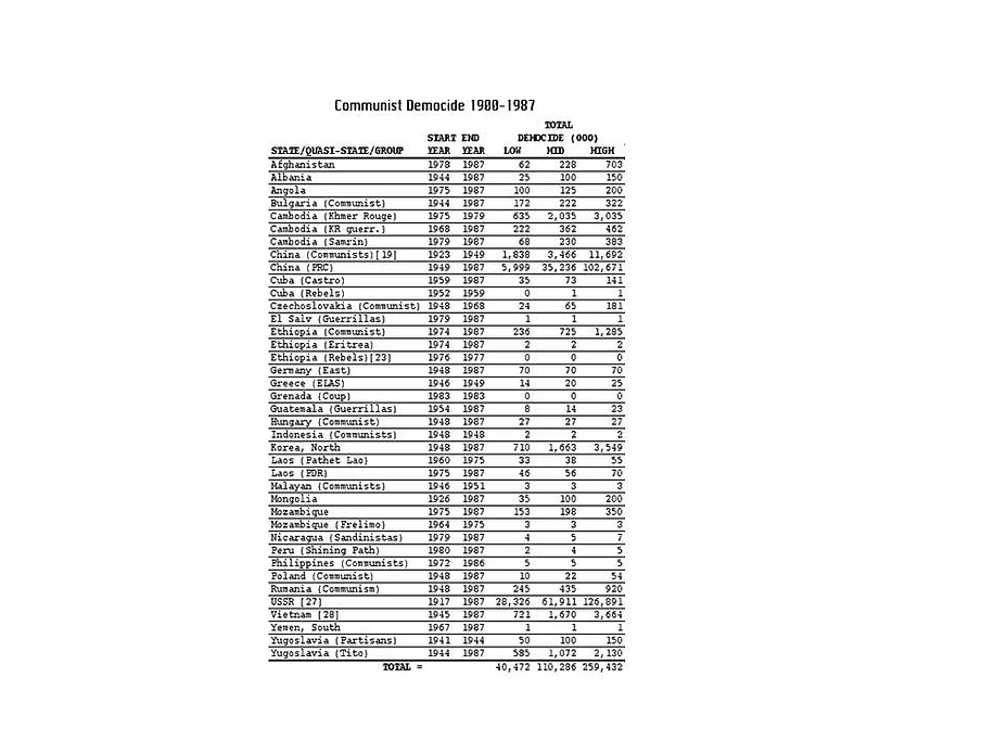 communism stats.jpg