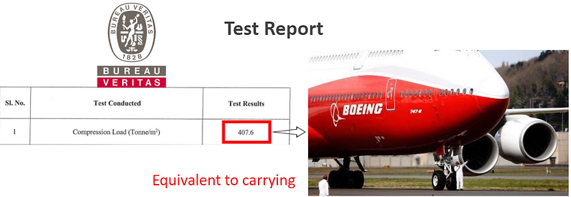 GridMats Test Report.png