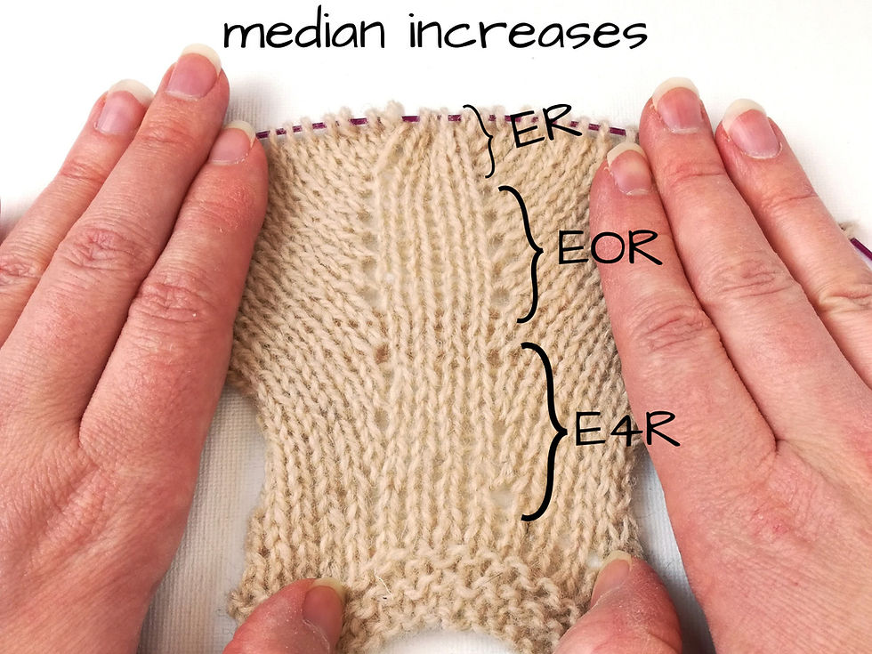 Median increases worked on every fourth row (bottom), every other row (middle), and every row (top).