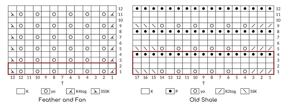 Comparing the charts for Feather and Fan versus Old Shale.