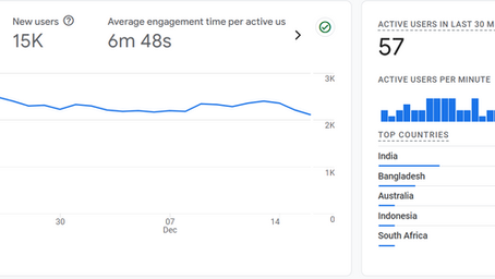 Google Analytics 4 Explained: A Step-by-Step Beginner Guide (2025)