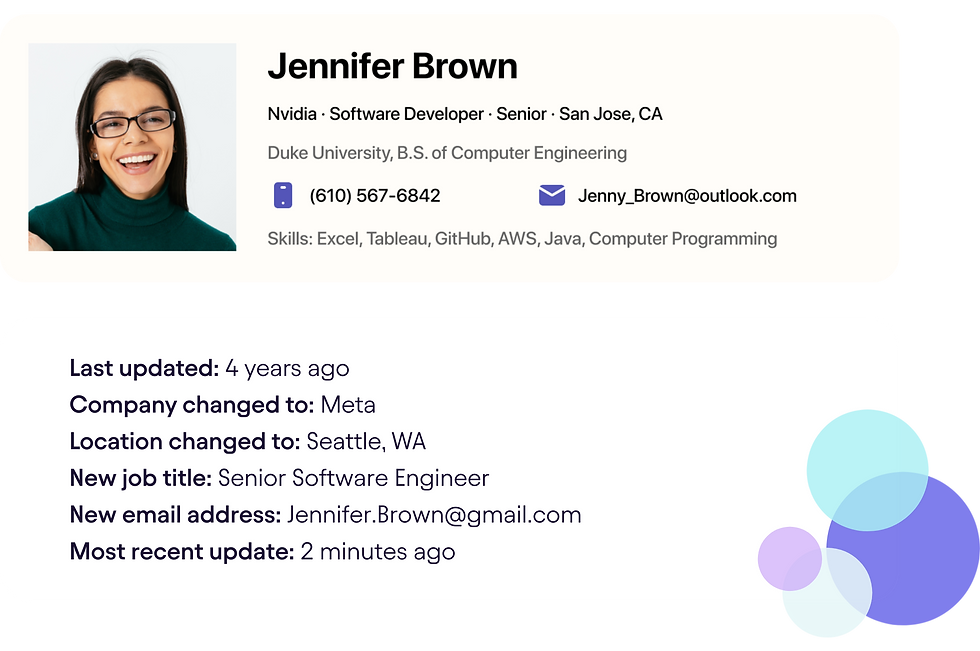 A sample candidate gets refreshed and enriched within recruiting product.
