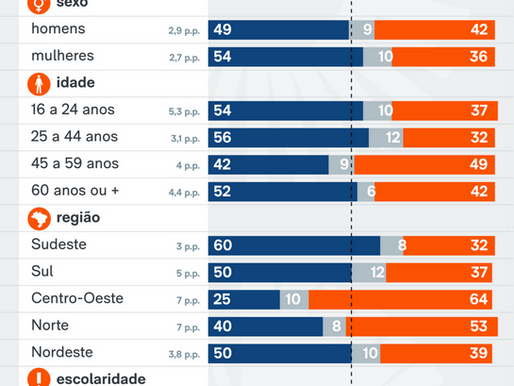 Rekordowe poparcie dla małżeństw jednopłciowych w Brazylii