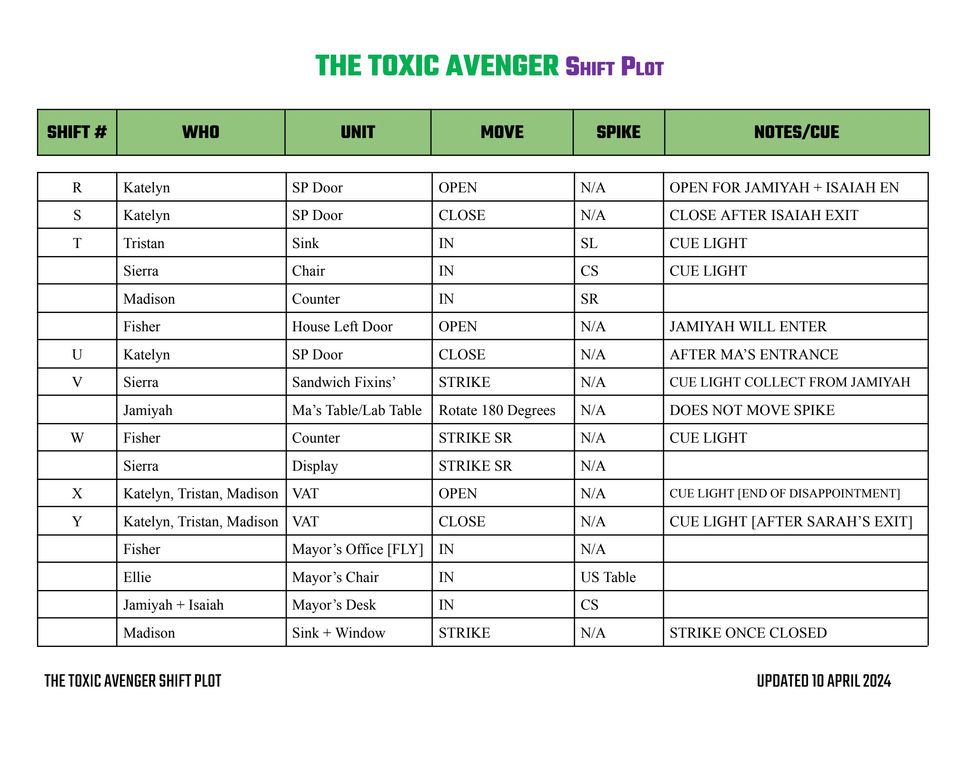 Toxic Avenger Shift Plot.docx.pdf-page3of6