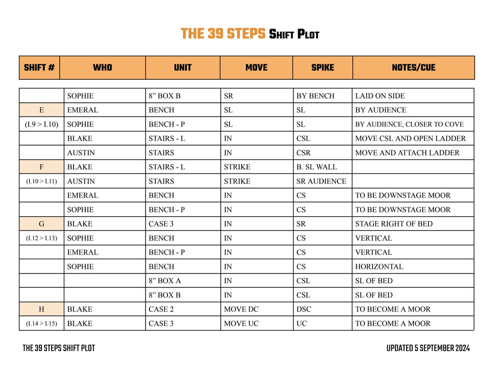 The 39 Steps Shift Plot.docx.pdf-page3of8