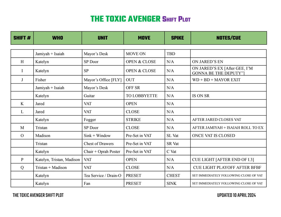 Toxic Avenger Shift Plot.docx.pdf-page2of6