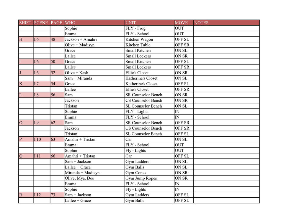 Freaky Friday Shift Plot (1).pdf-page2of4