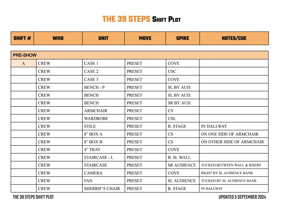 The 39 Steps Shift Plot.docx.pdf-page1of8