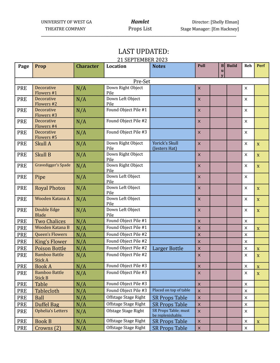 Props Tracking Rehearsal Sheet.docx.pdf-page1of7