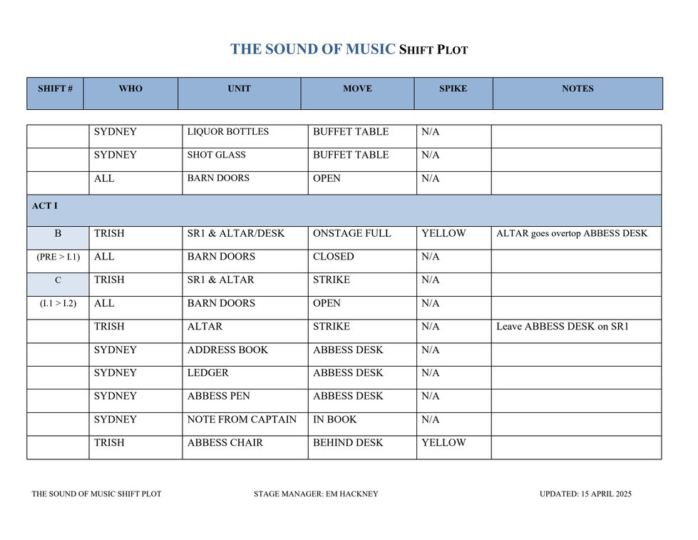 SOM Shift Plot.pdf-page2of11