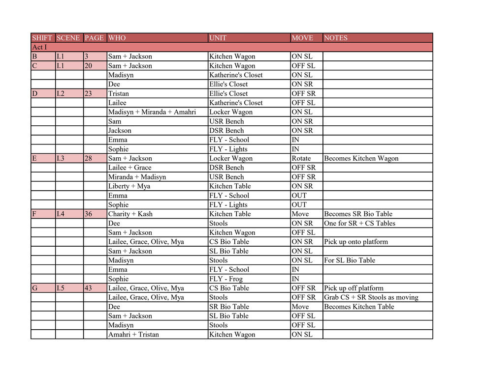 Freaky Friday Shift Plot (1).pdf-page1of4