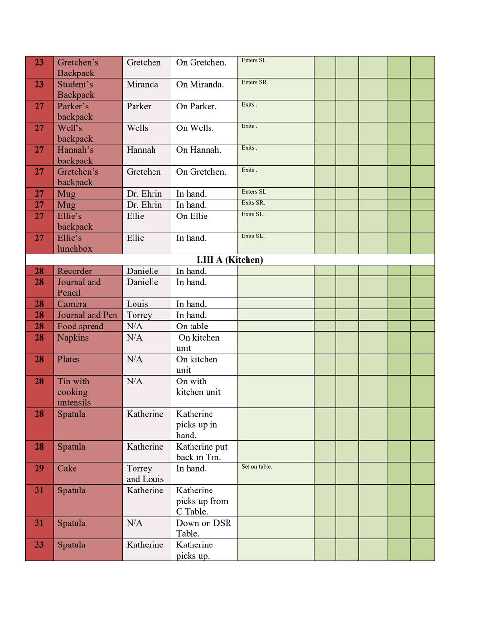 Freaky Friday Props Tracking.pdf-page5of15