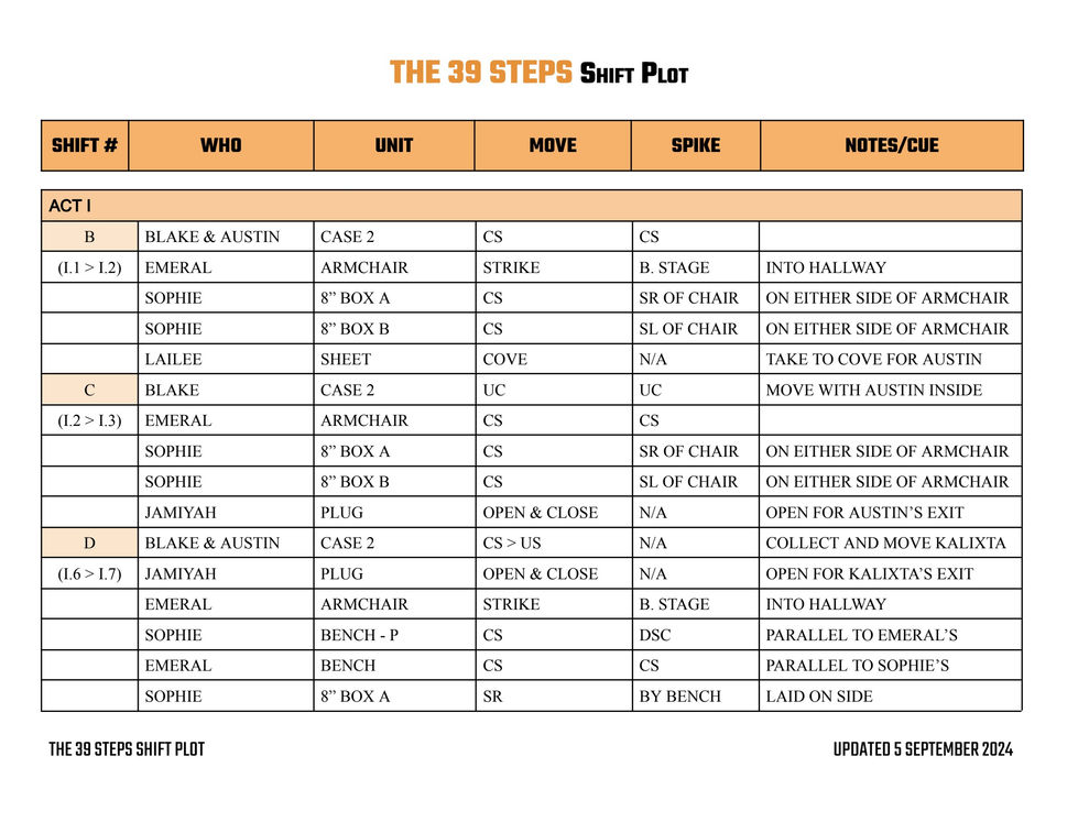 The 39 Steps Shift Plot.docx.pdf-page2of8