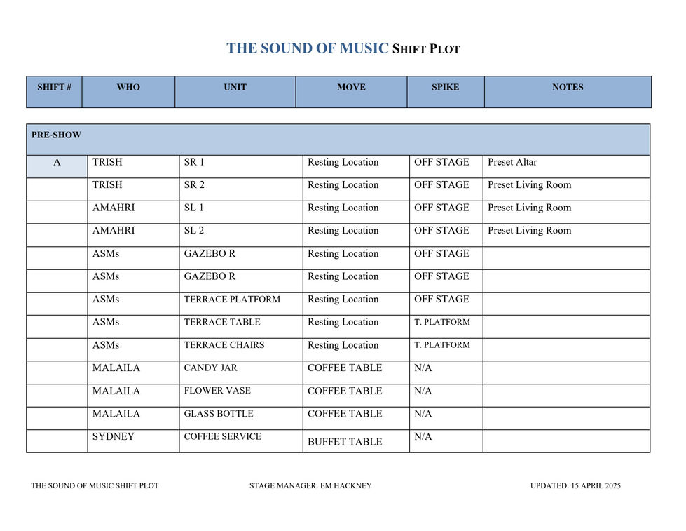 SOM Shift Plot.pdf-page1of11