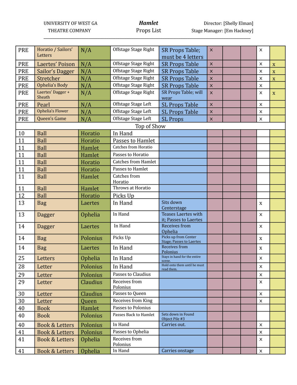 Props Tracking Rehearsal Sheet.docx.pdf-page2of7