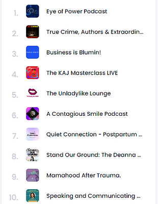 Podmatch Ranking