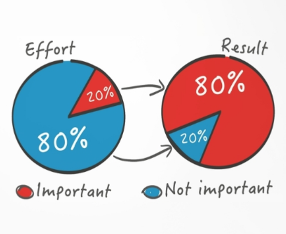 The 80/20 rule of ABC analysis