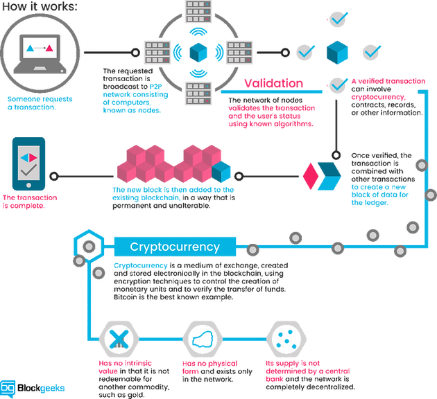 best bank to use for cryptocurrency