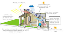 Corte_bioclimática