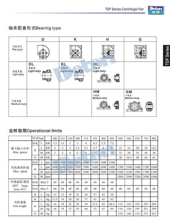 TDF - 「Deton」Backward Curved Centrifugal Fan