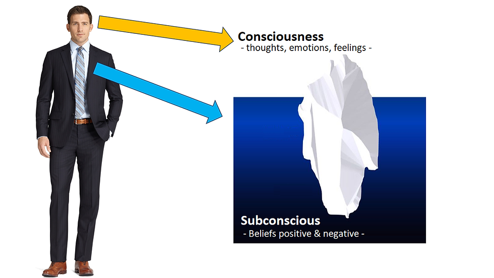 Conscious thoughts, subconscious beliefs, limting beliefs, knowledge, life lesson, beliefs release
