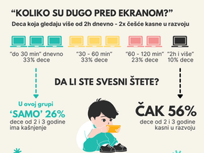 Infographic in Serbian about screen time impact on child development. A child holds a tablet. Bar graph shows screen time percentages.