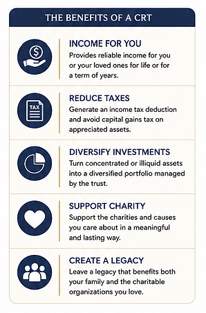 Benefits of a Charitable Remainder Trust