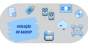 Evolução do Backup