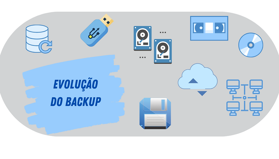 Evolução do Backup