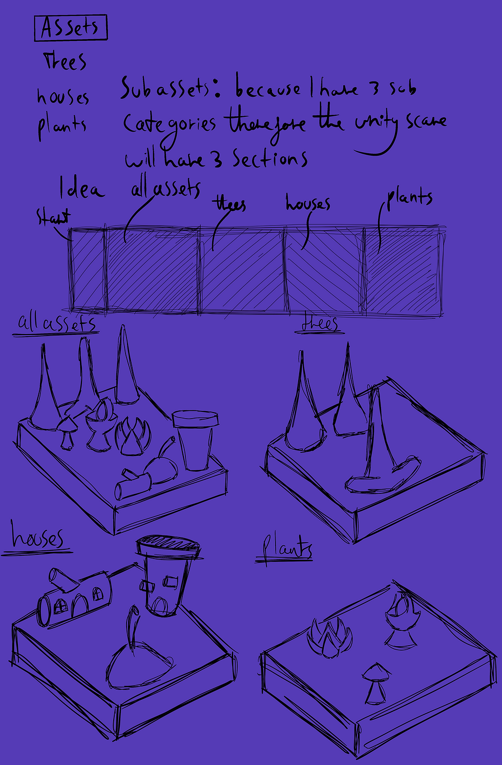 Vertical slice pictures 