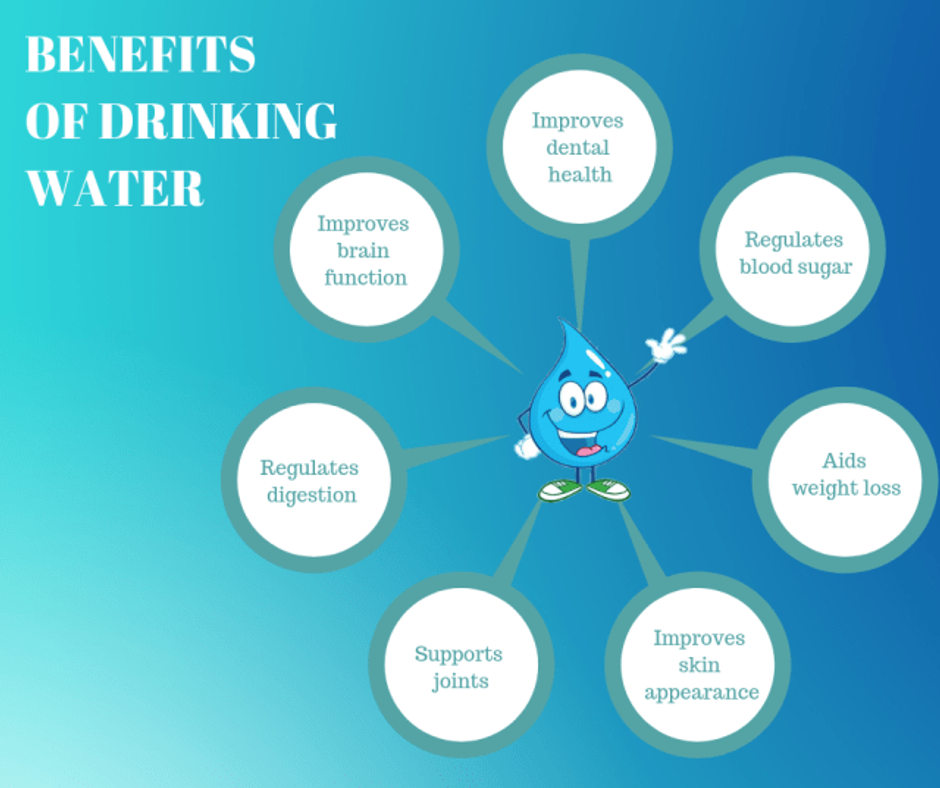 Benefits Of Drinking Water