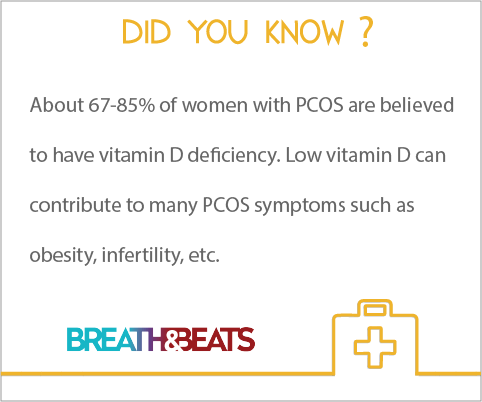 PCOS Symptoms