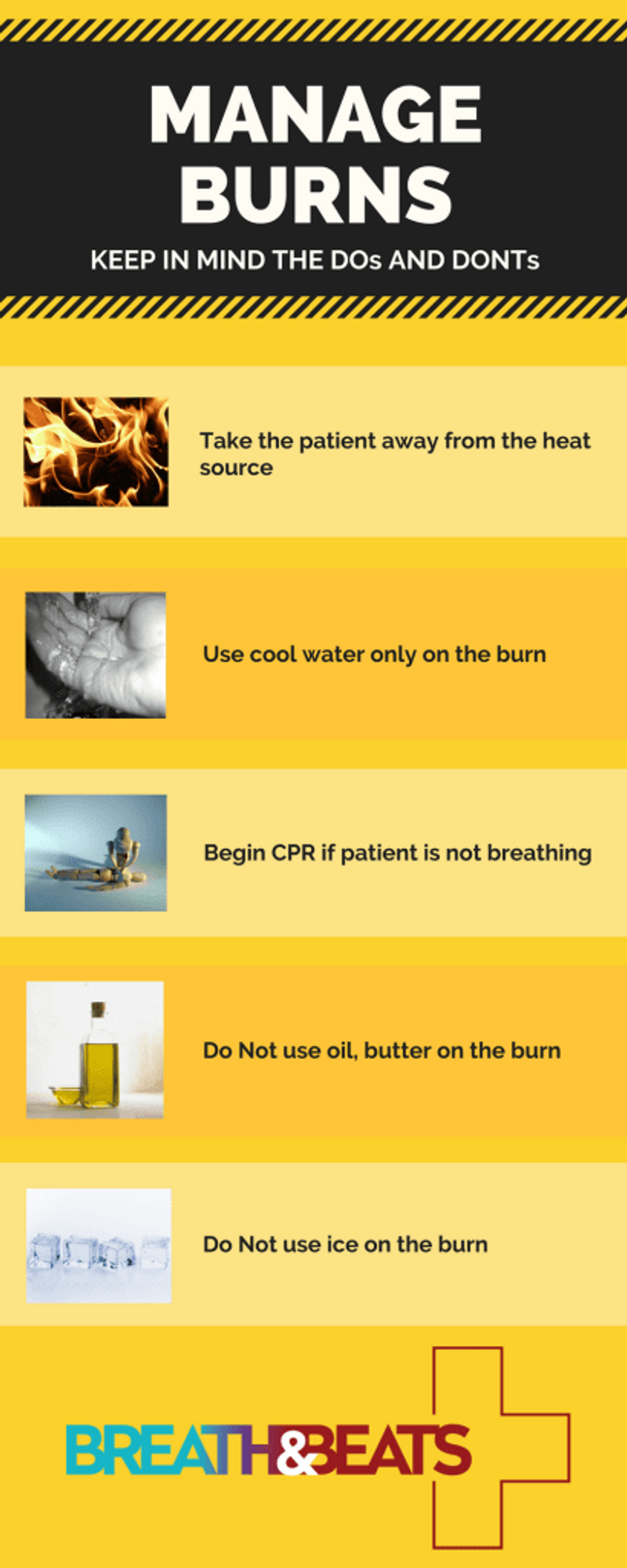 Burns Treatment First Aid Health And Medical Infographic