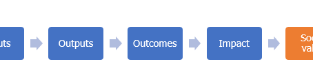 Social Value and How Best to Conceptualise It