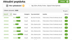 Jak prodávám? Marketing nemovitosti