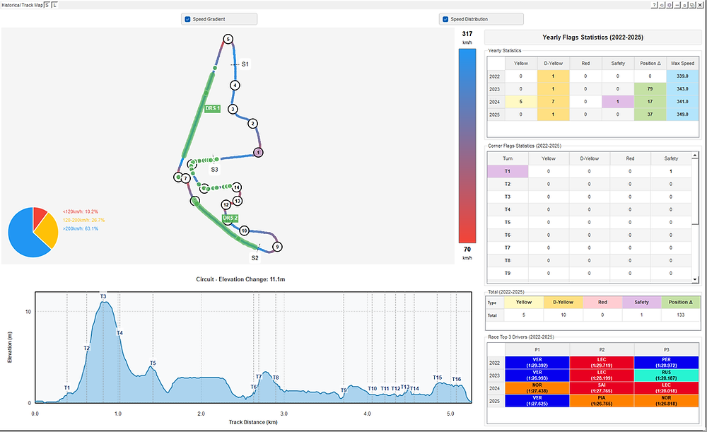Tracking Chart Map Historical Track Map