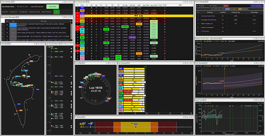 Live Race Intelligence