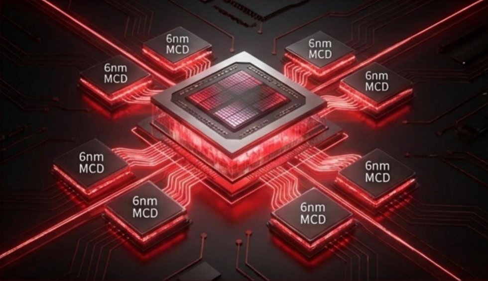 Innovative Chiplet Design: 5nm Graphics Compute Die (GCD) Combined with 6nm Memory Cache Dies (MCDs)