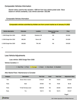 total loss vehicle value Canada, total loss vehicle value Ontario, total loss vehicle value Alberta,
